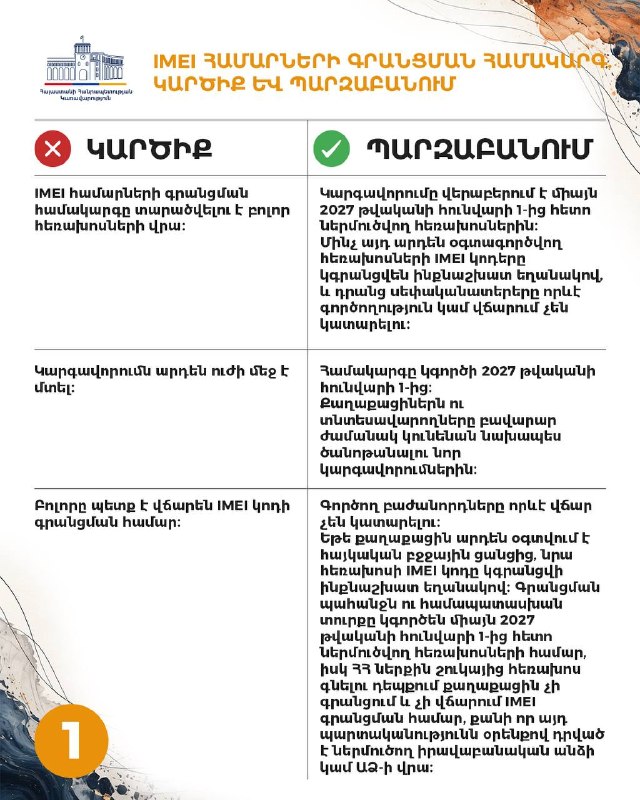 Мобильные телефоны на фоне карты Армении с выделенным Вайоц-Дзором