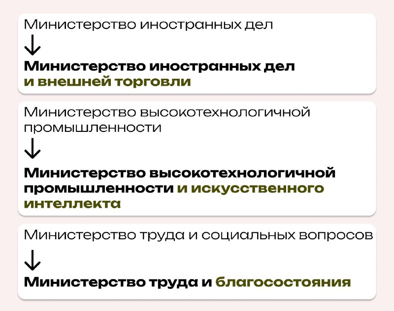 Здание правительства Армении в Ереване, где проходило заседание о переименовании министерств