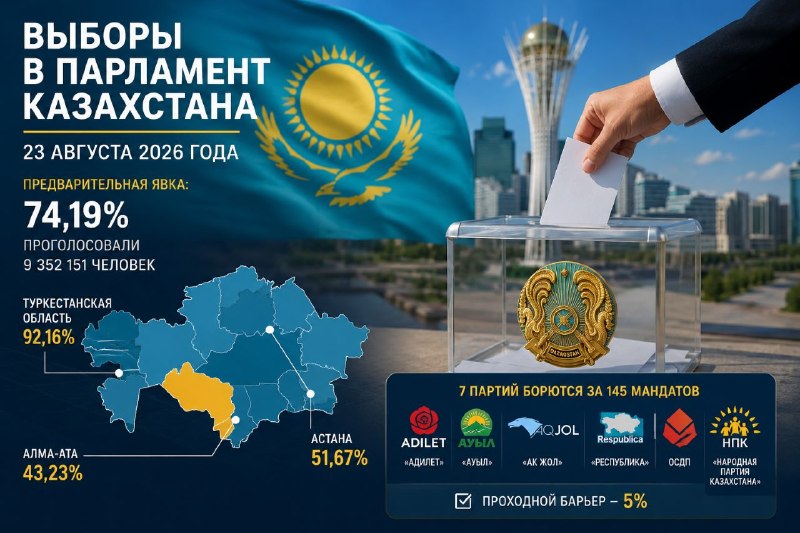 Избирательный участок в Казахстане во время выборов в Курултай 23 августа