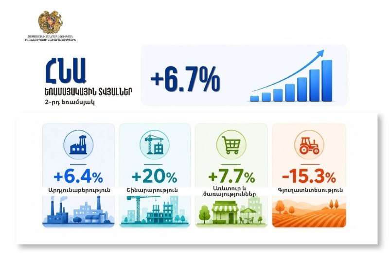 Геворг Папоян, министр экономики Армении, на фоне графиков роста ВВП