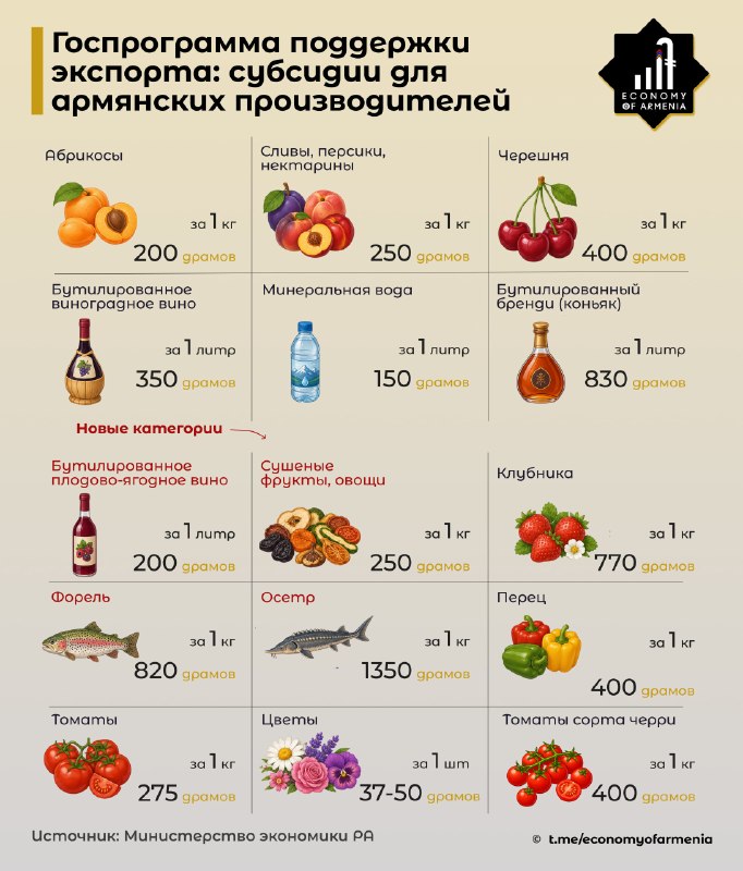 Логотип программы господдержки экспорта Армении на фоне карты региона